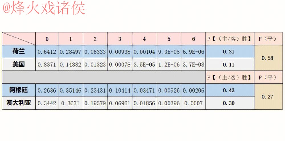 2022世界杯预测：热门推荐分析与走势